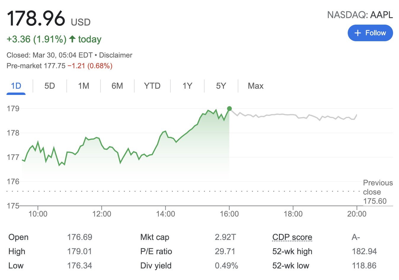 Selling Covered Calls For Income On Apple Stock | Reinis Fischer